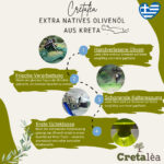 Olivenöl 5 Liter extra nativ kaltgepresst aus Kreta, Griechenland – traditionelle Handernte – 1. Güteklasse – Premium-Qualität, reich an Polyphenolen inkl. Steinzeugflasche