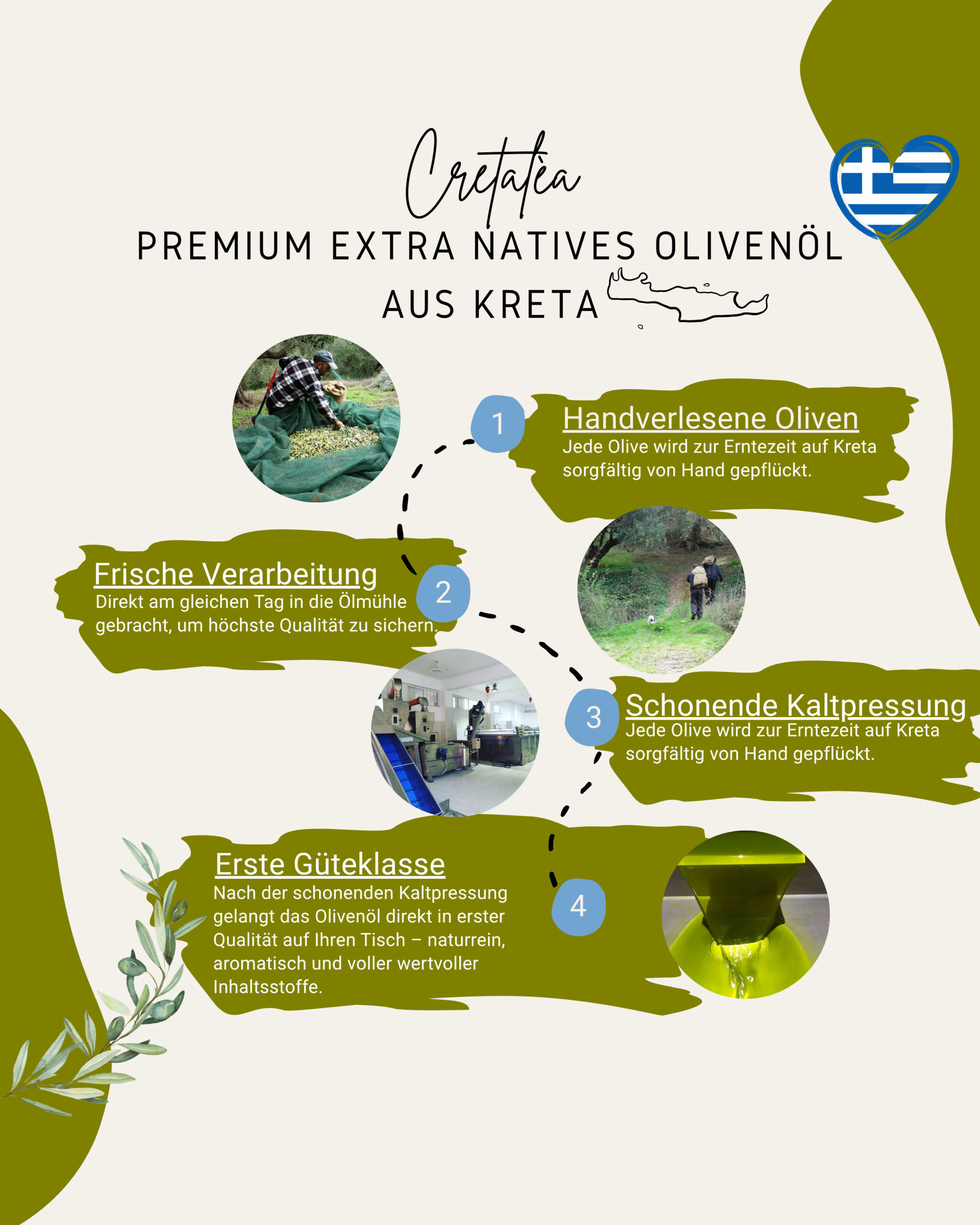 Cretalèa Bio Olivenöl 1 Liter Flasche + 2x Melissotis Honig Geschmack nach Wahl – Bild 5